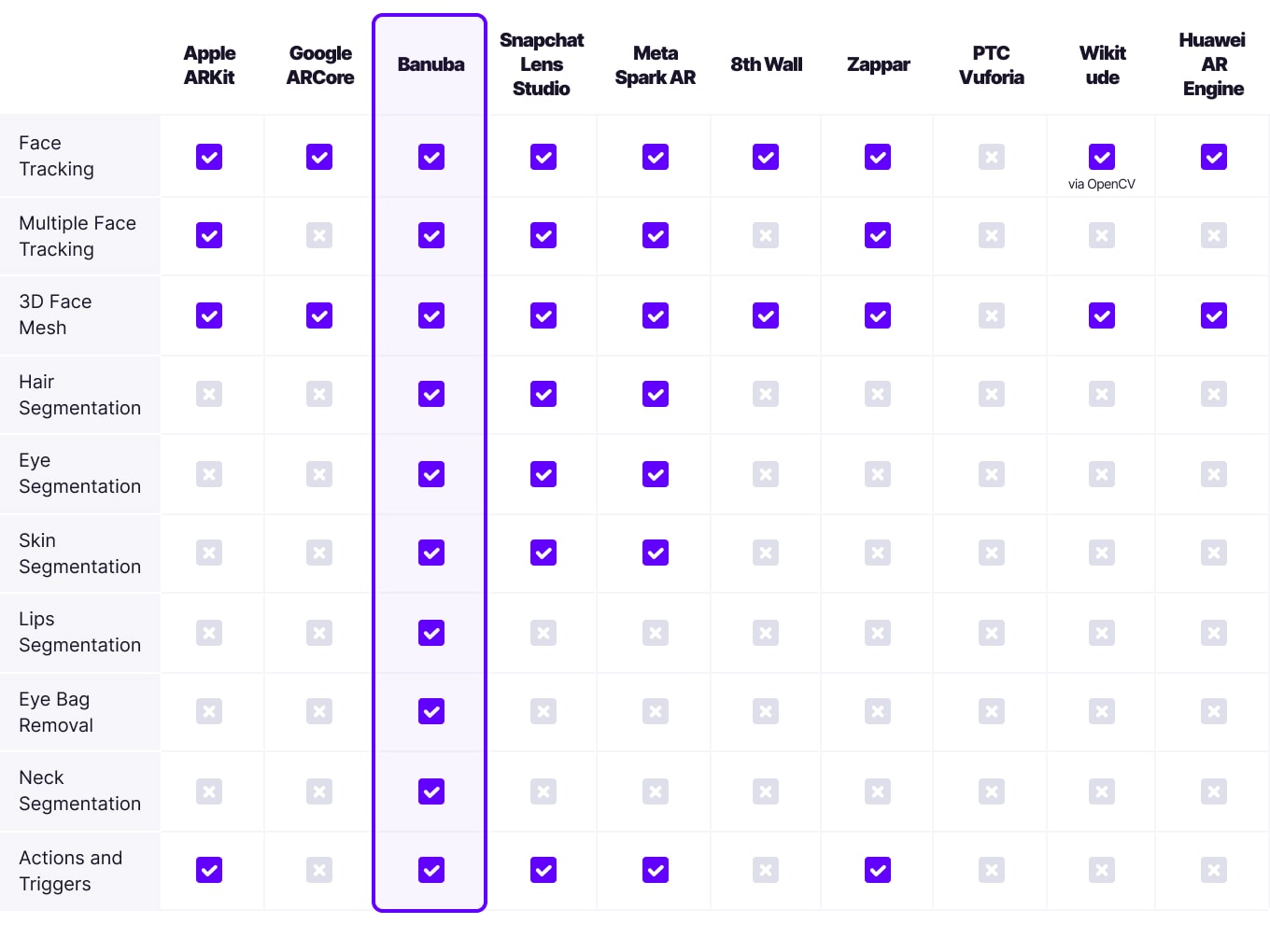 10 Best Augmented Reality Kits For Mobile AR Development [2024]